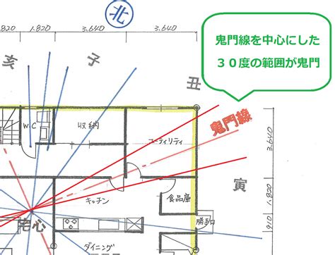 鬼門 角度|鬼門